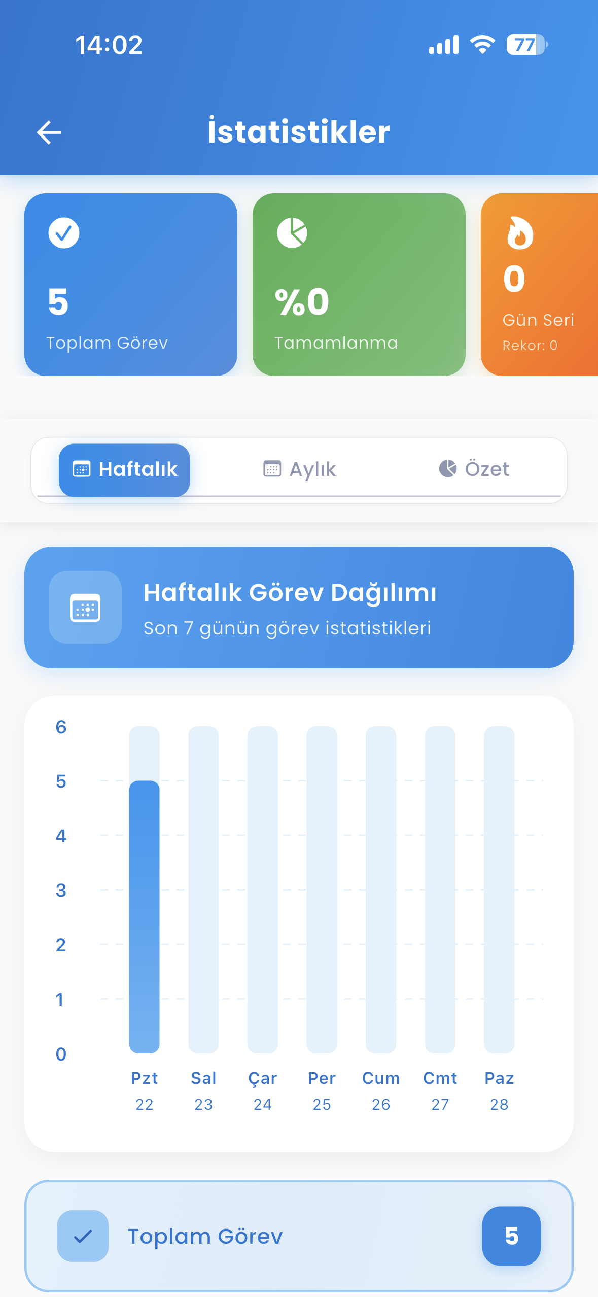 TodoZap İstatistik Ekranı