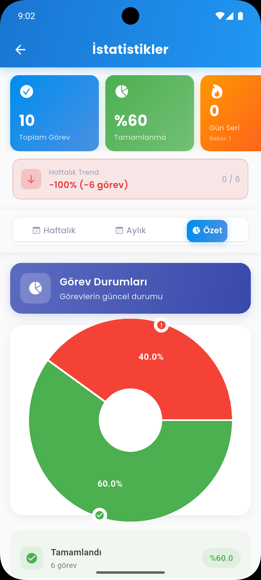 TodoZap İstatistik ve Raporlar Ekranı